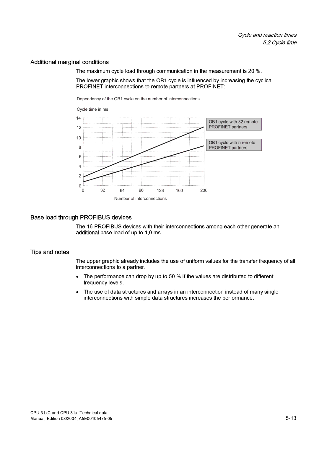 Siemens S7-300 appendix Additional marginal conditions, Base load through Profibus devices, Tips and notes 