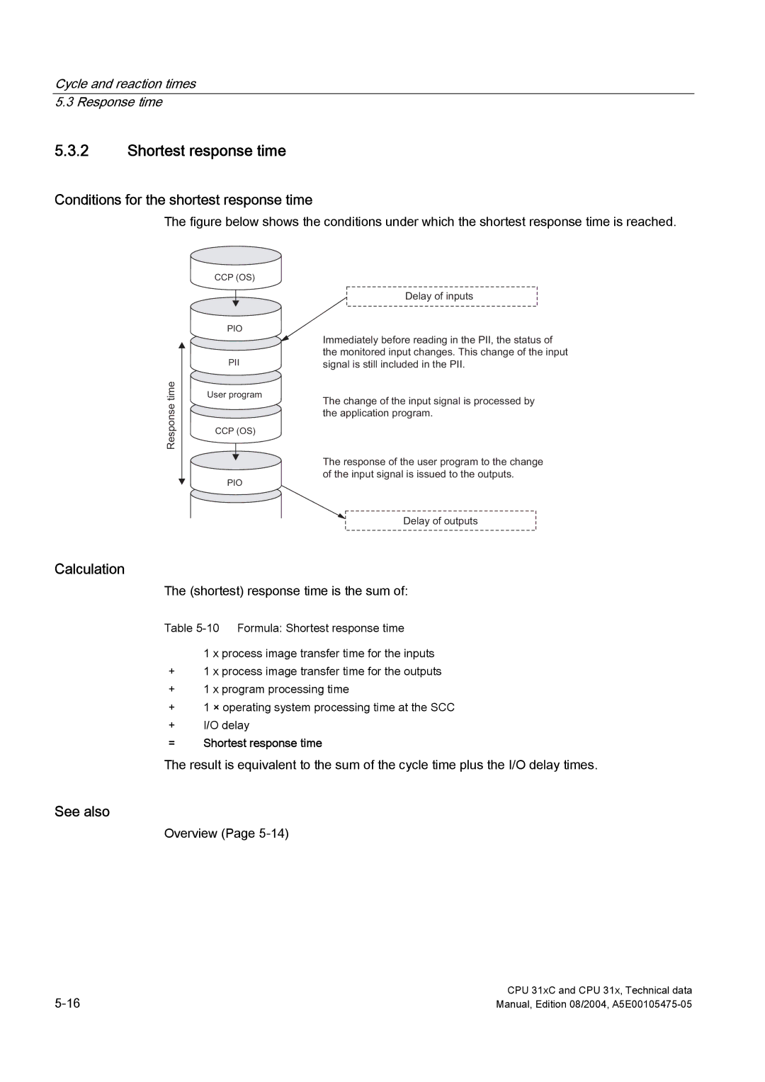 Siemens S7-300 appendix Shortest response time, Conditions for the shortest response time, Calculation, Overview 