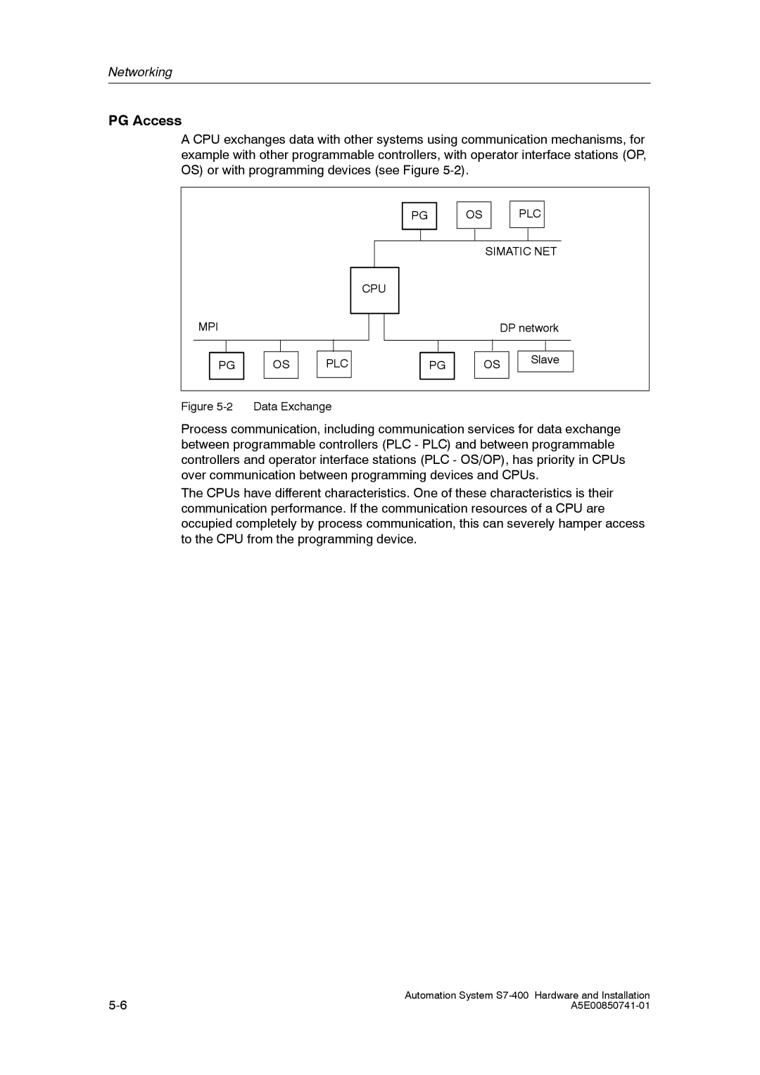 Siemens S7-400 installation manual PG Access, Data Exchange 