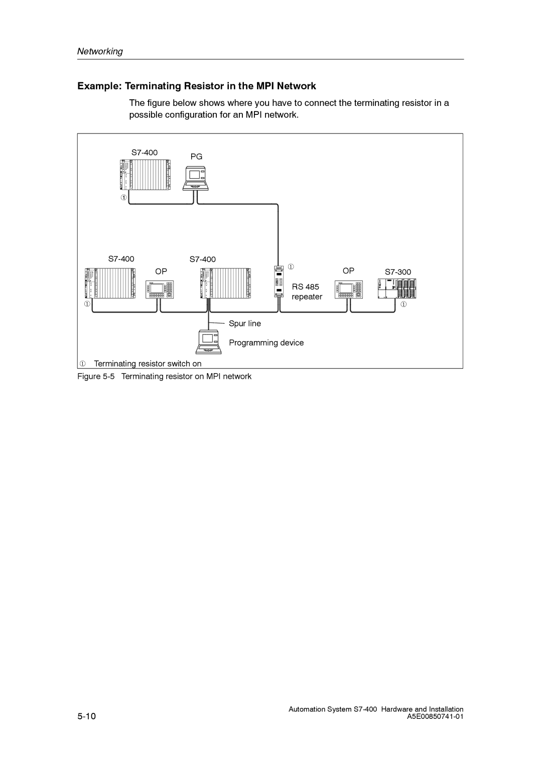 Siemens S7-400 installation manual Example Terminating Resistor in the MPI Network, Terminating resistor on MPI network 