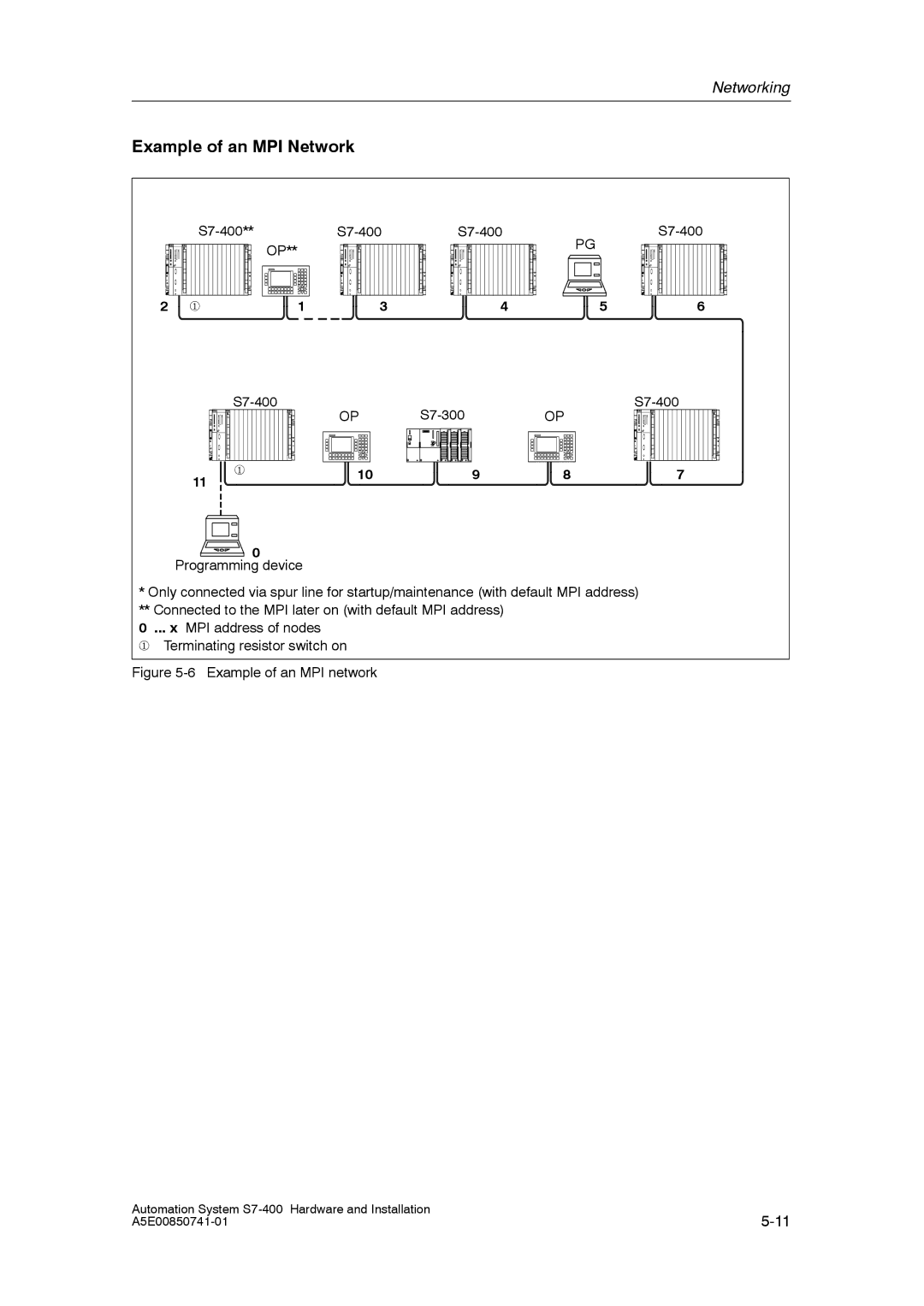 Siemens S7-400 installation manual Example of an MPI Network, Example of an MPI network 