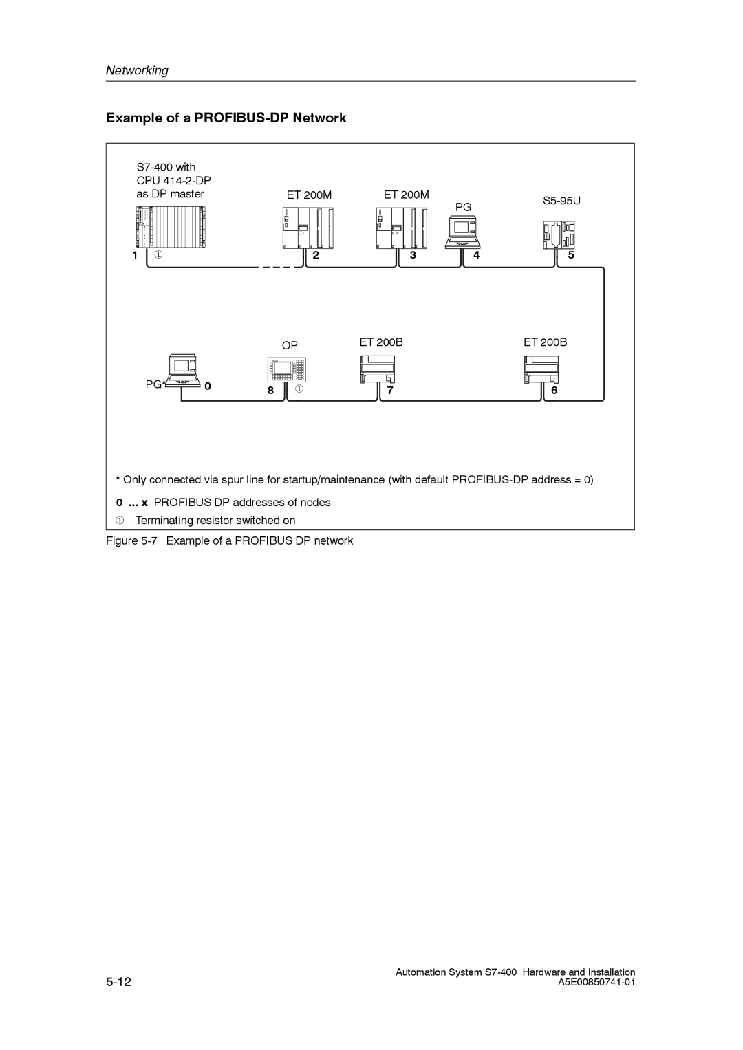 Siemens S7-400 installation manual Example of a PROFIBUS-DP Network, Example of a Profibus DP network 