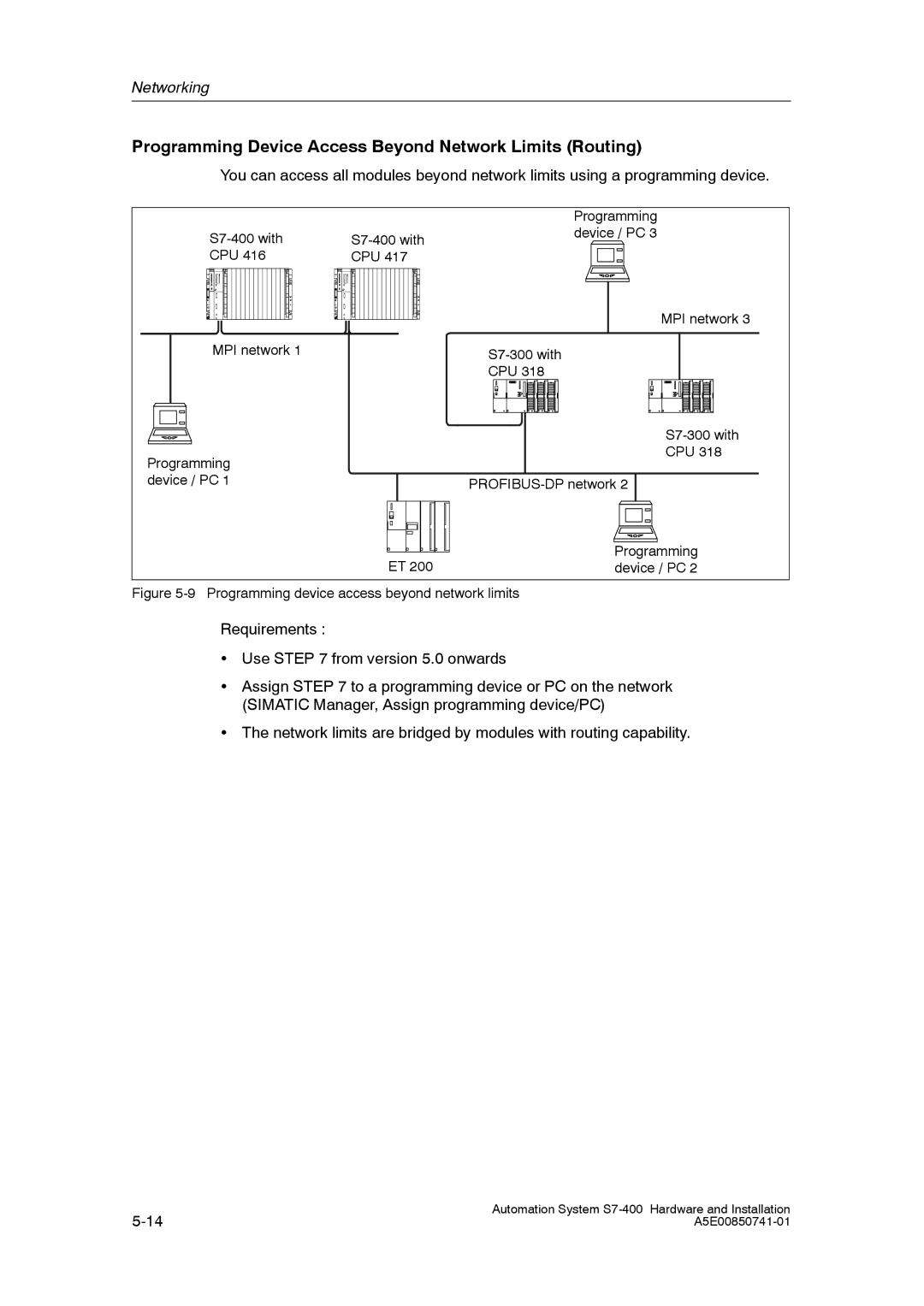 Siemens S7-400 Programming Device Access Beyond Network Limits Routing, Programming device access beyond network limits 