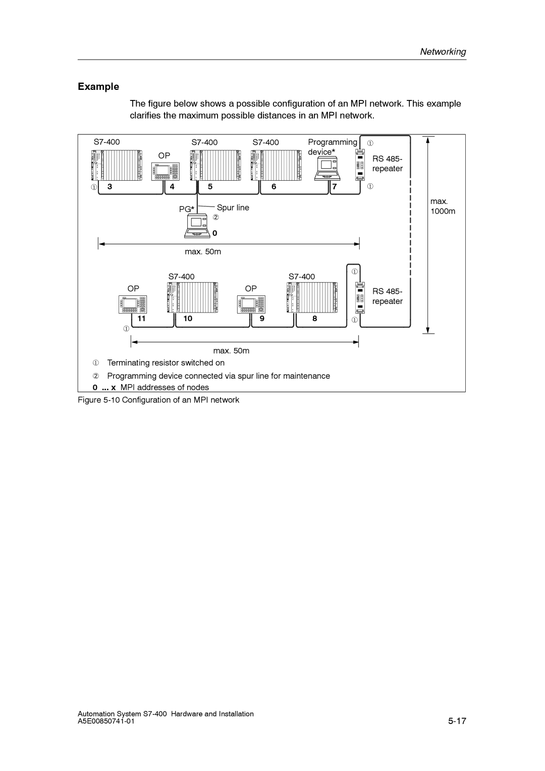 Siemens S7-400 installation manual Configuration of an MPI network 