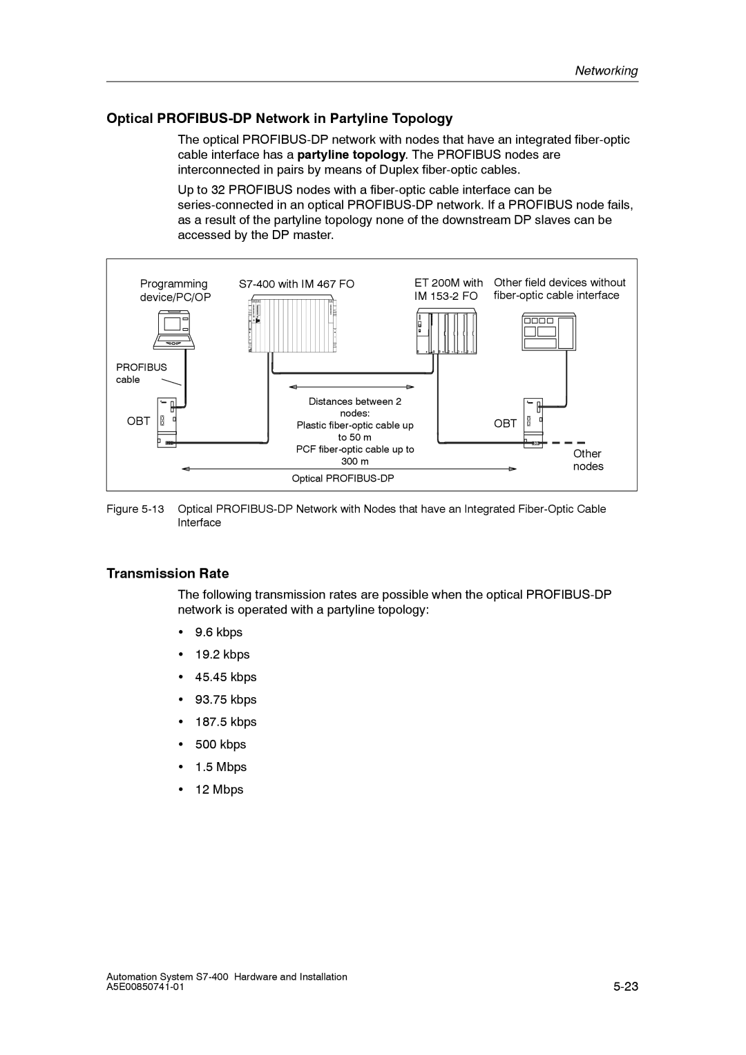 Siemens S7-400 installation manual Optical PROFIBUS-DP Network in Partyline Topology, Transmission Rate 