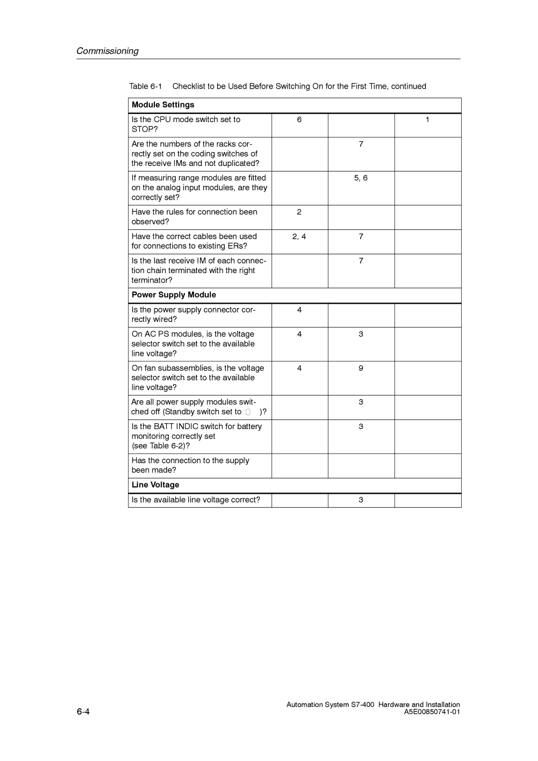 Siemens S7-400 installation manual Module Settings, Power Supply Module, Line Voltage 