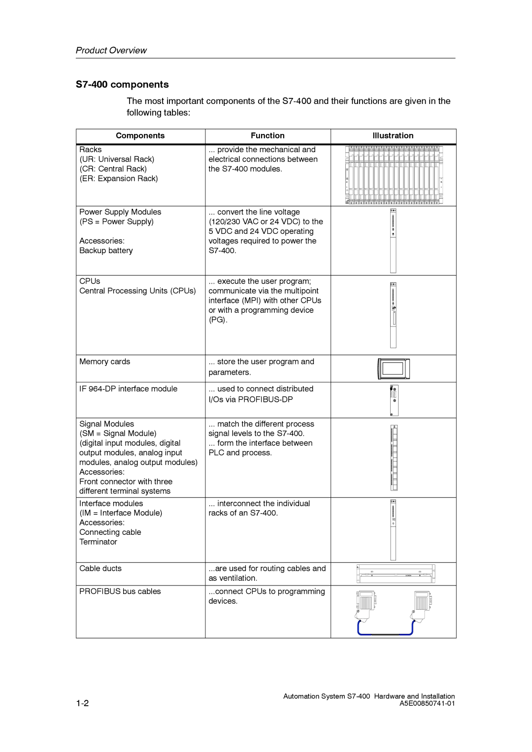 Siemens installation manual S7-400 components, Components Function Illustration 