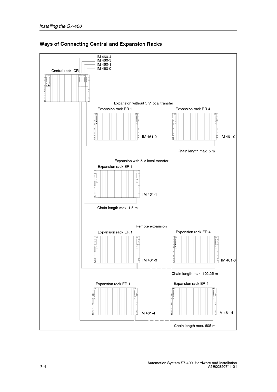 Siemens S7-400 installation manual Ways of Connecting Central and Expansion Racks 