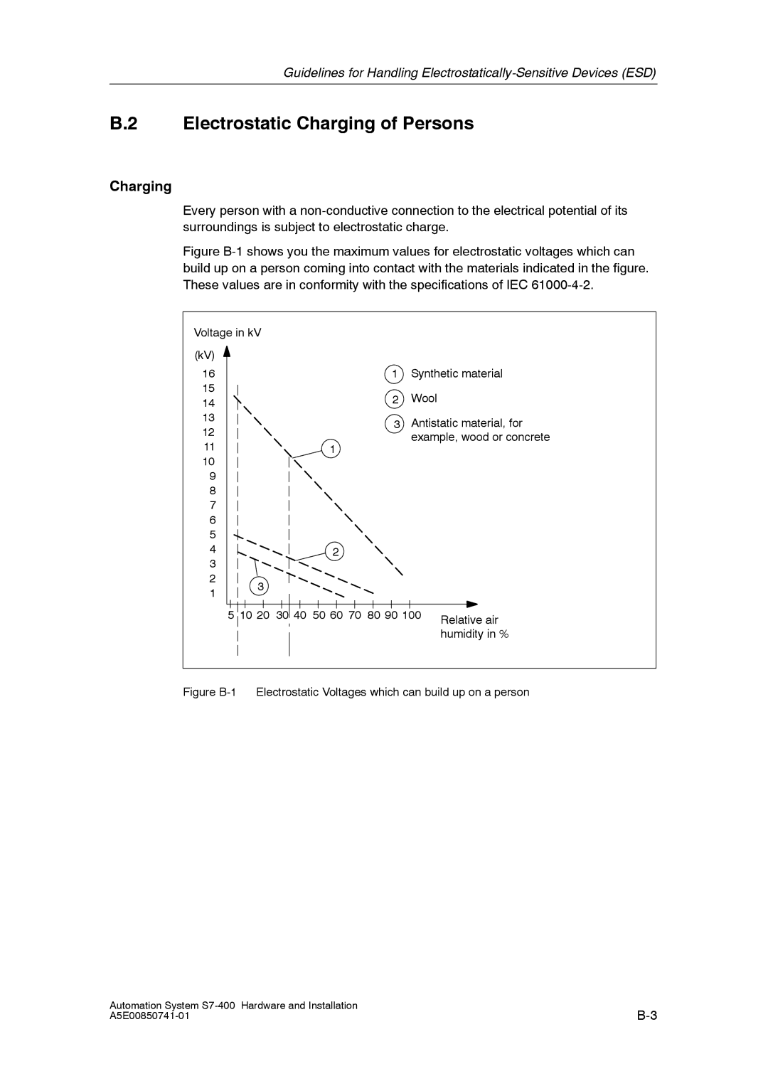 Siemens S7-400 installation manual Electrostatic Charging of Persons 