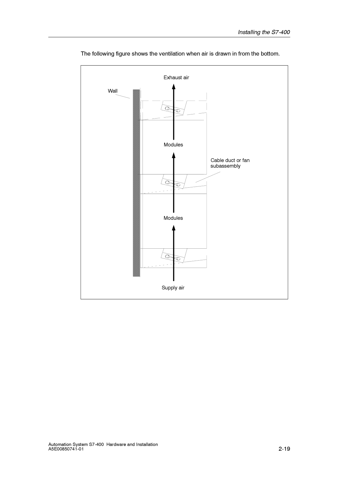 Siemens S7-400 installation manual Wall 