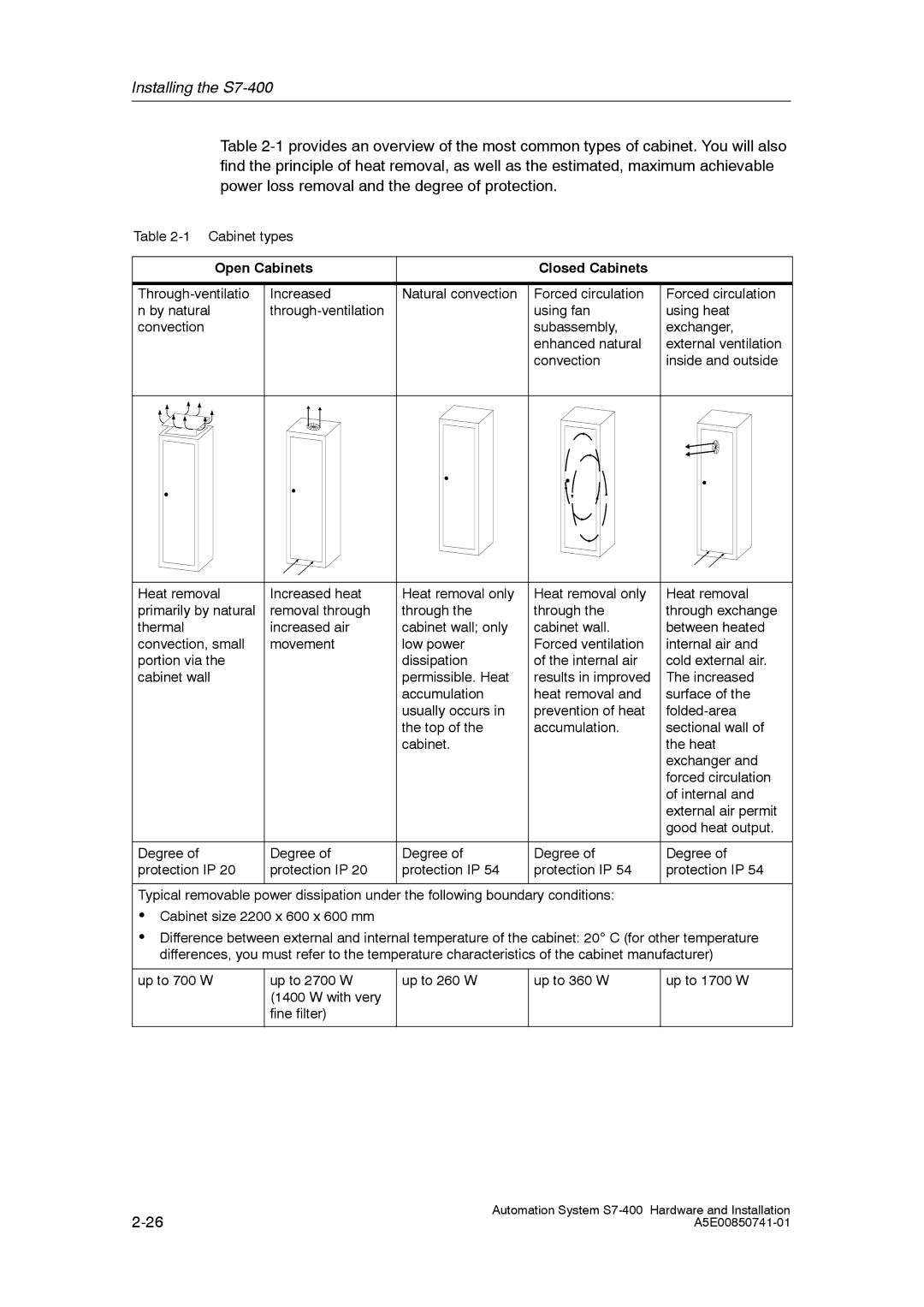 Siemens S7-400 installation manual Open Cabinets Closed Cabinets 