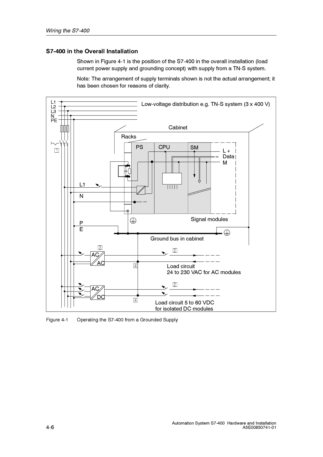 Siemens installation manual S7-400 in the Overall Installation, Cpu 