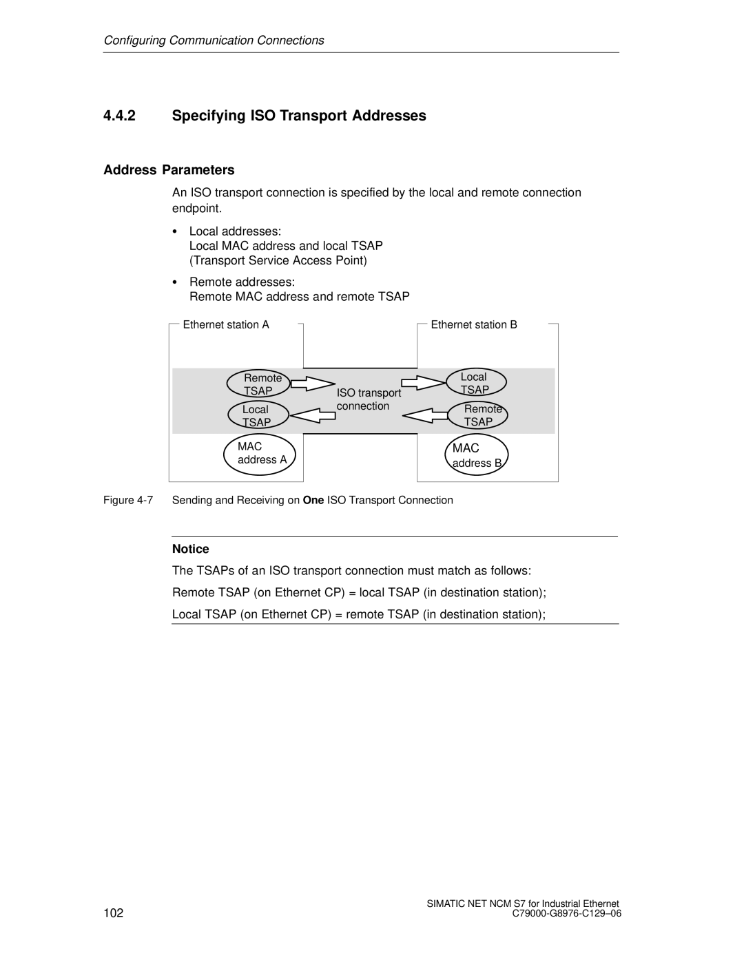 Siemens S7 appendix Specifying ISO Transport Addresses, Address Parameters, Tsap MAC 