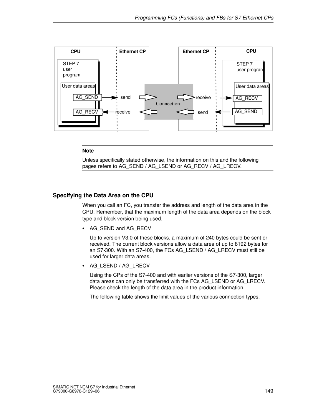 Siemens S7 appendix Aglsend / Aglrecv 