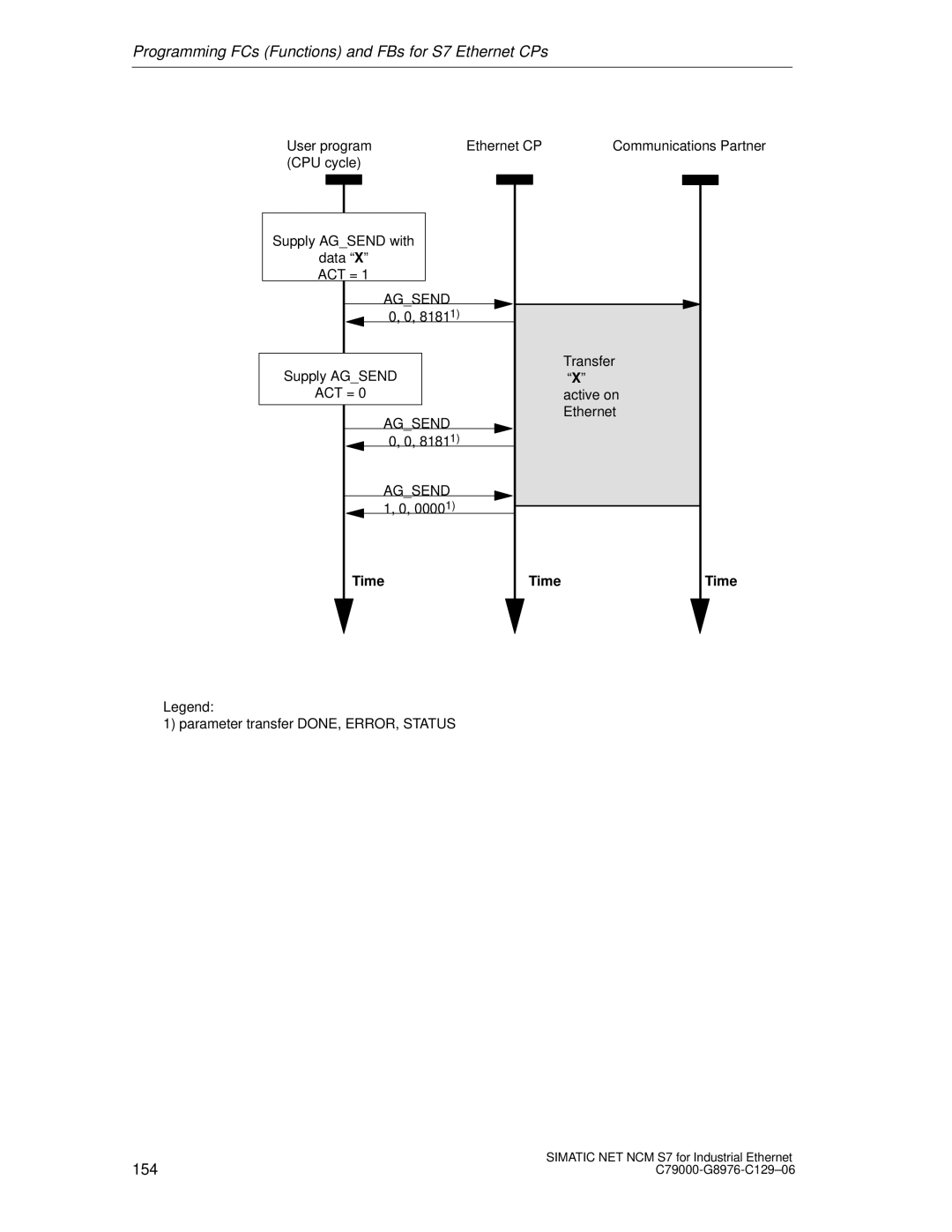 Siemens S7 appendix Agsend, Time 