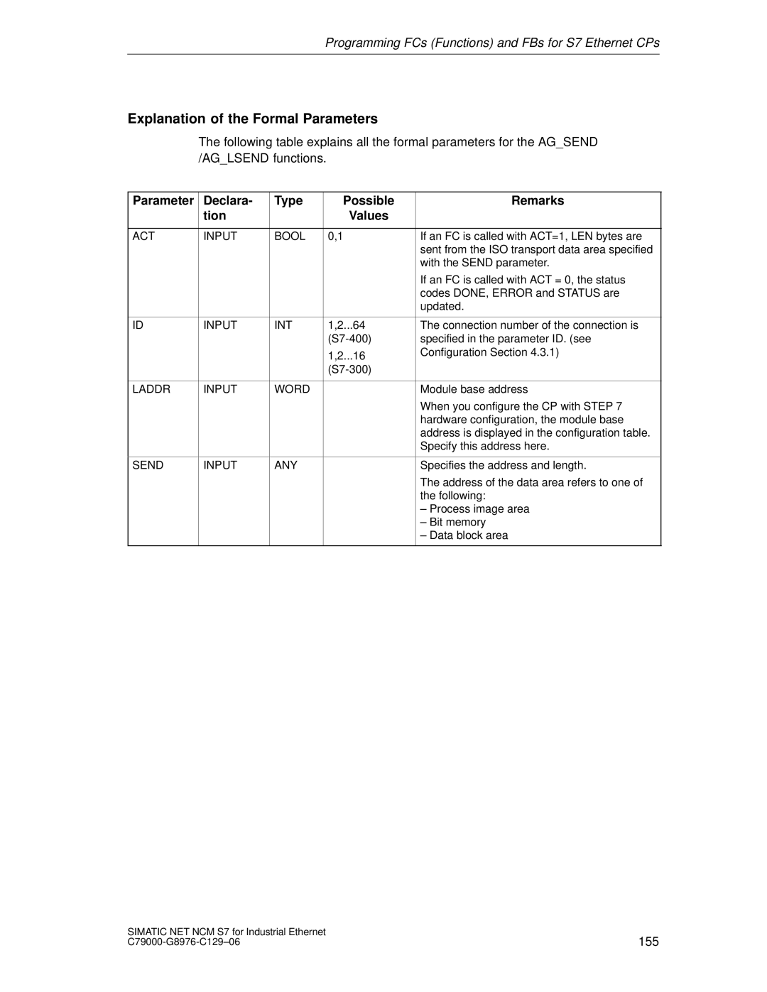 Siemens S7 appendix Explanation of the Formal Parameters, Parameter Declara Type Possible Remarks Tion Values 