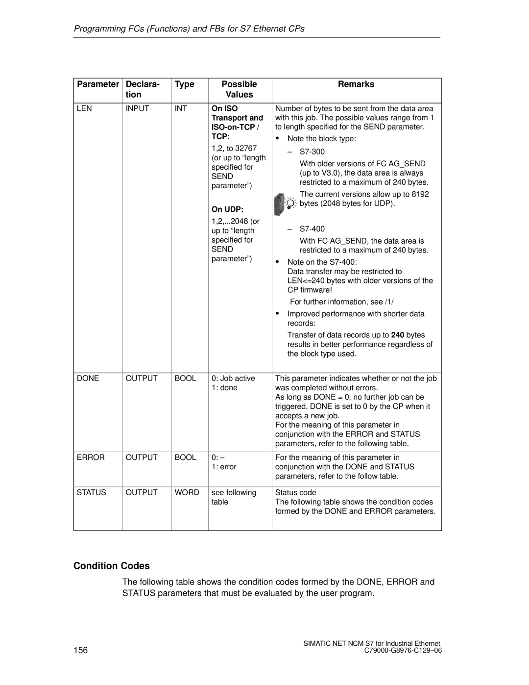 Siemens S7 appendix Condition Codes, On ISO, Transport, On UDP, 2048 or 