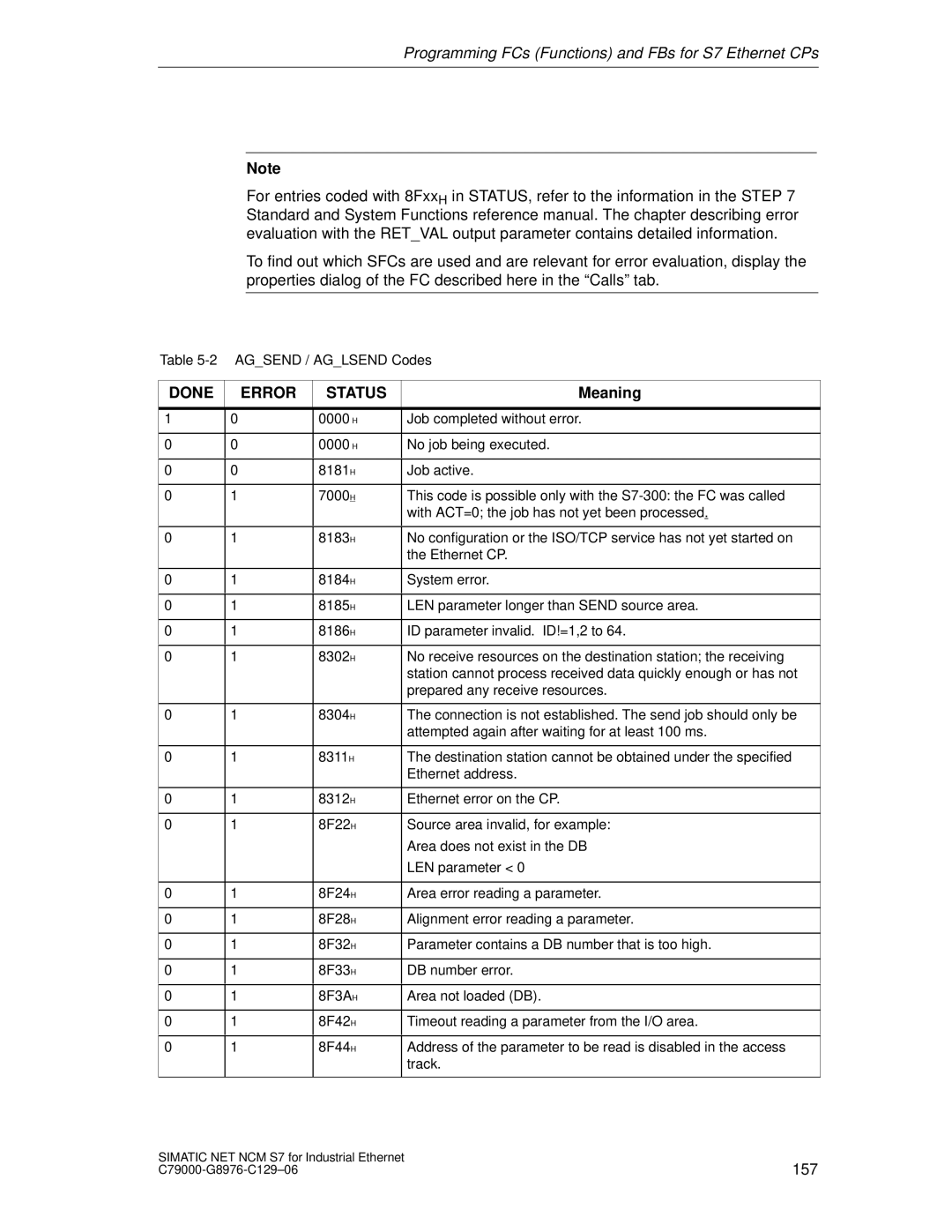 Siemens S7 appendix Done Error Status, 8F3AH 