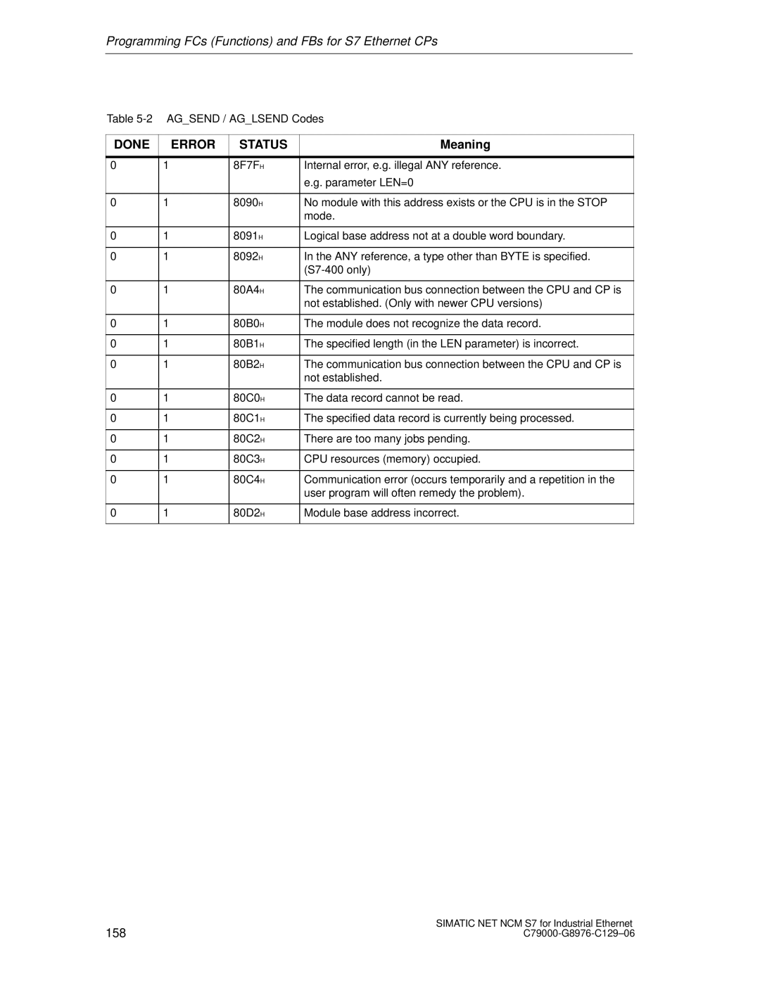 Siemens S7 appendix 8F7FH 