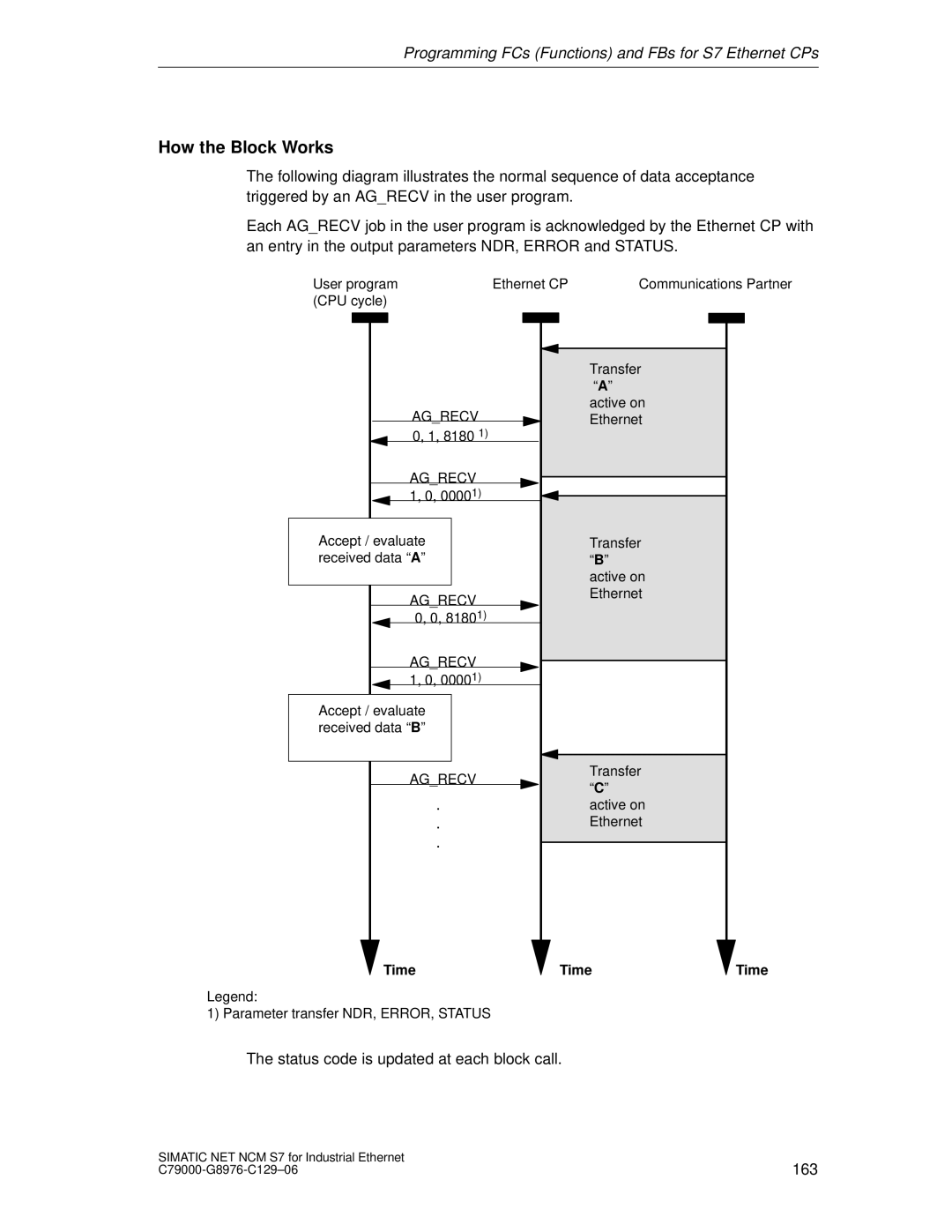 Siemens S7 appendix Status code is updated at each block call 