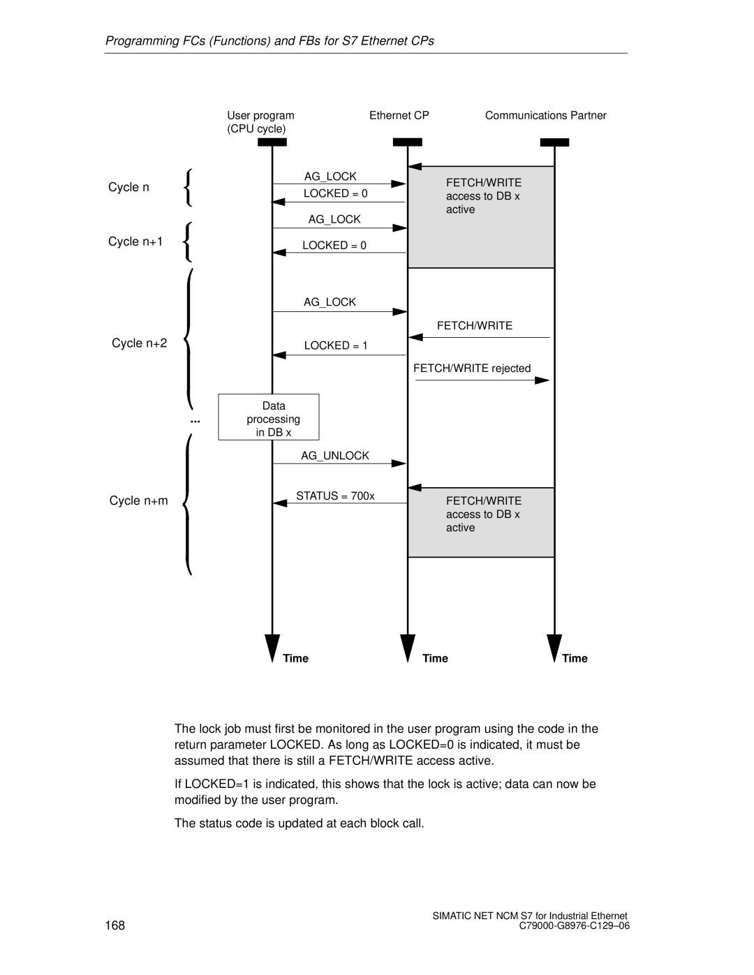 Siemens S7 appendix Locked = Aglock FETCH/WRITE 