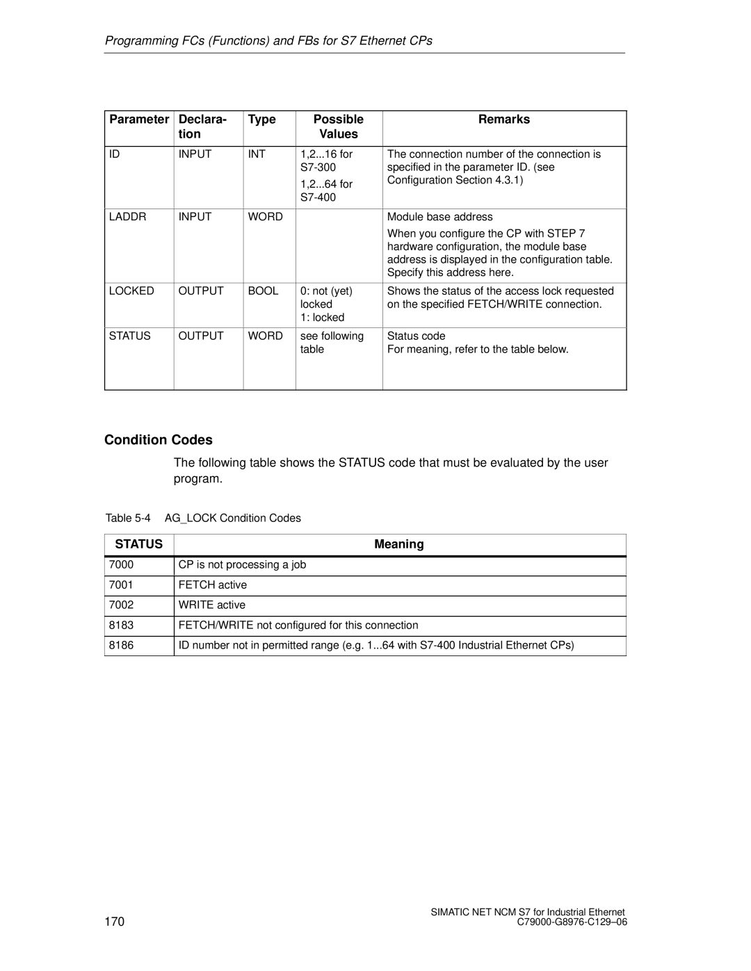 Siemens S7 appendix Parameter Declara Type Possible Remarks Tion Values, Locked Output Bool 