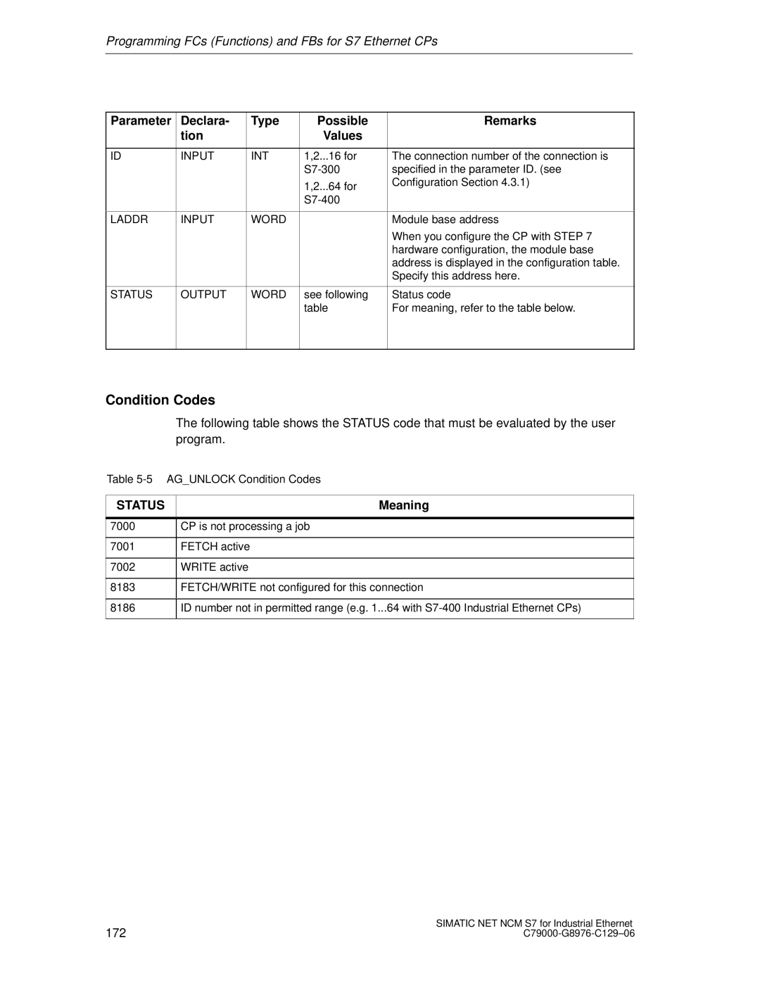 Siemens S7 appendix 172 