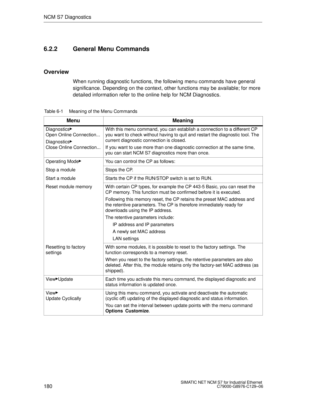 Siemens S7 appendix General Menu Commands, Menu Meaning, OptionsCustomize 