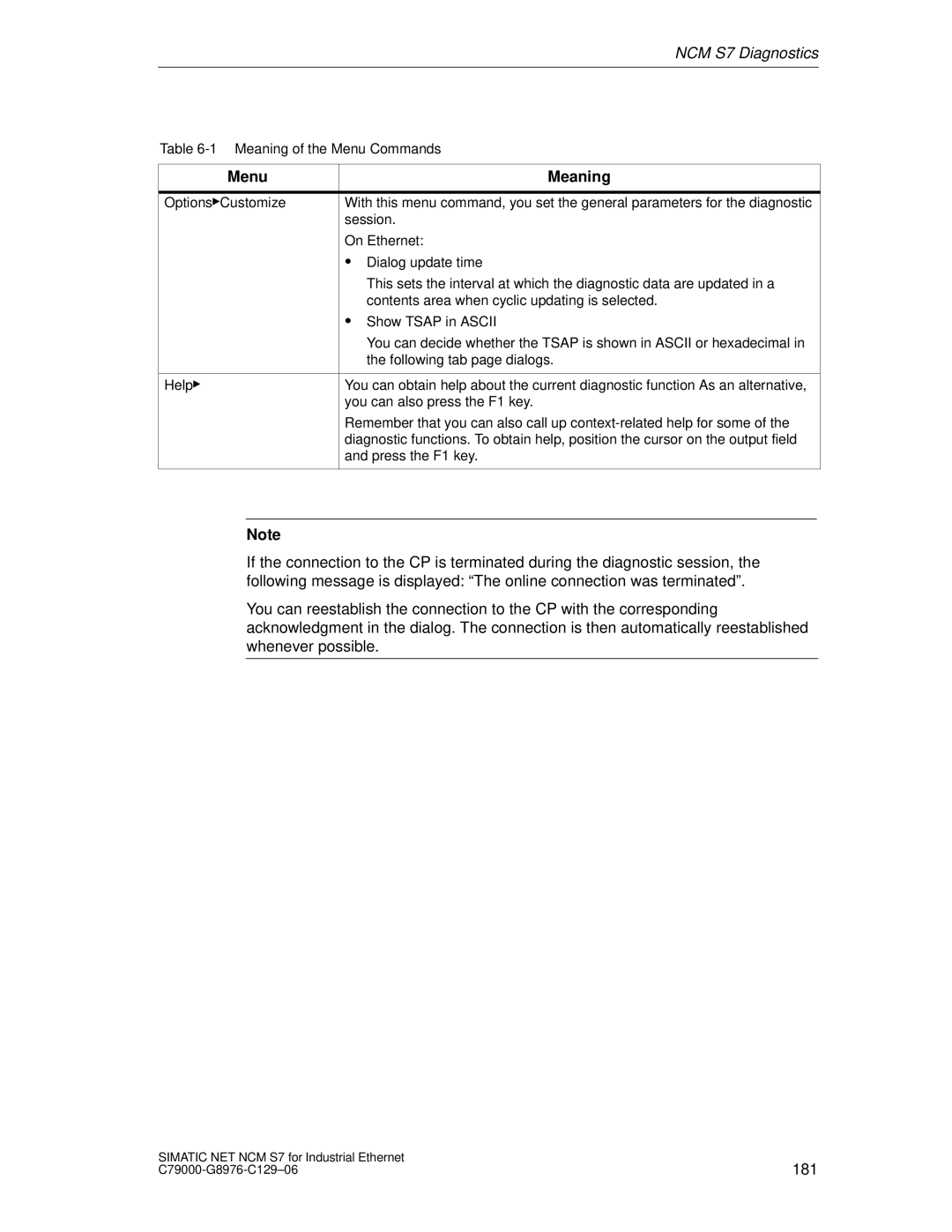 Siemens S7 appendix 181 