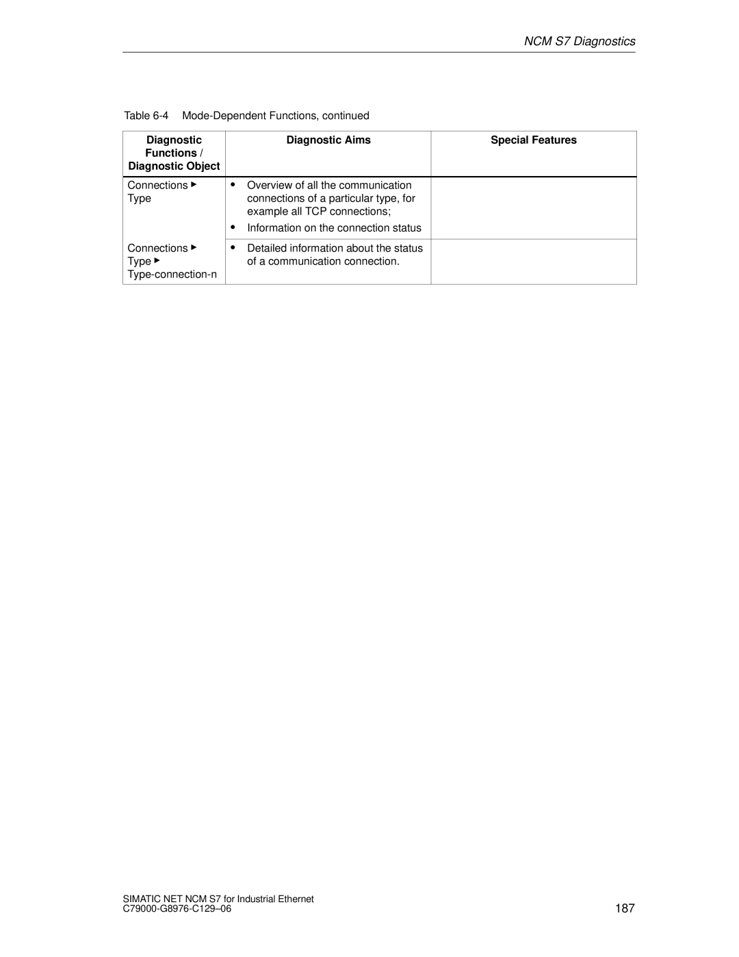 Siemens S7 appendix 187 