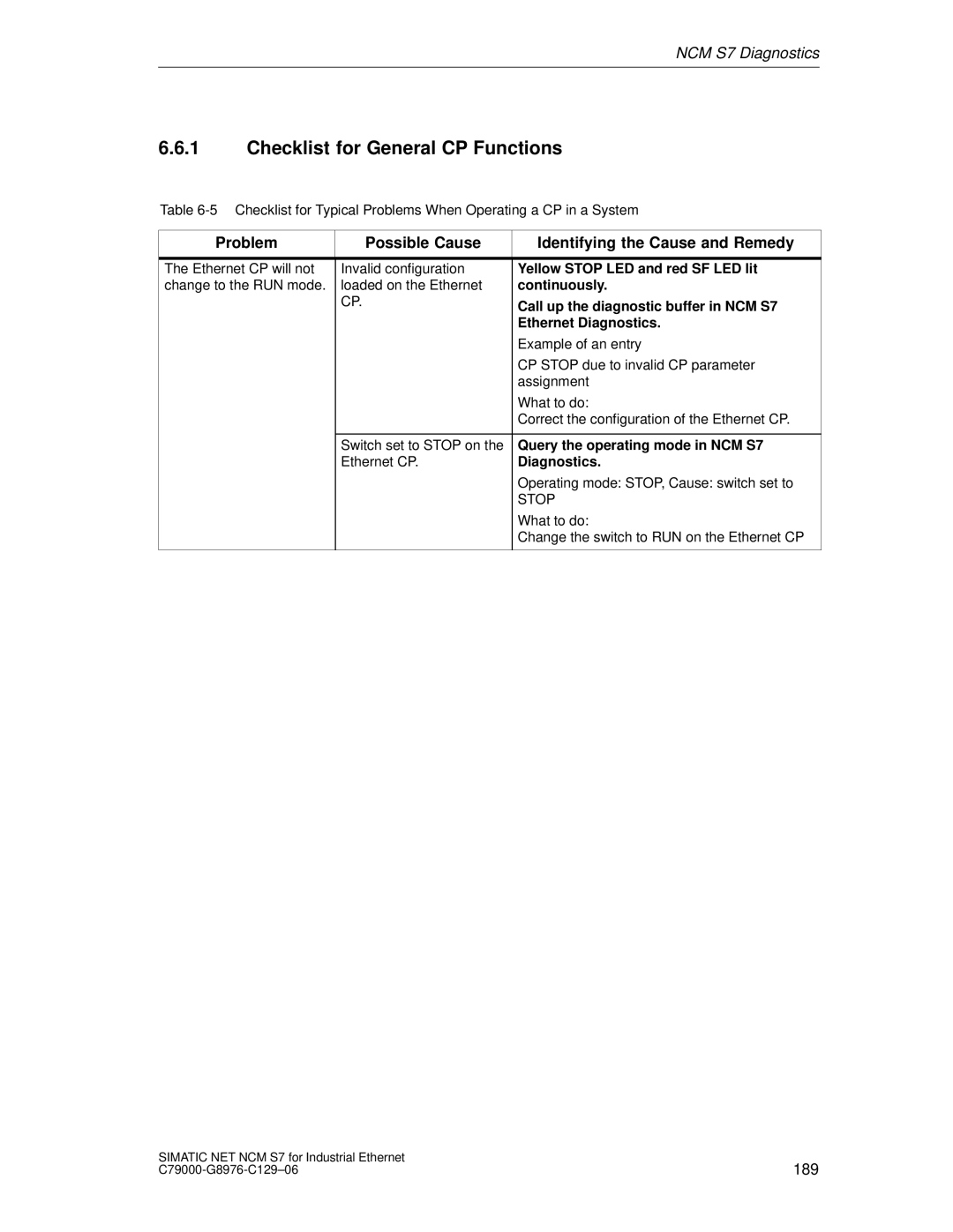 Siemens S7 appendix Checklist for General CP Functions, Problem Possible Cause Identifying the Cause and Remedy 