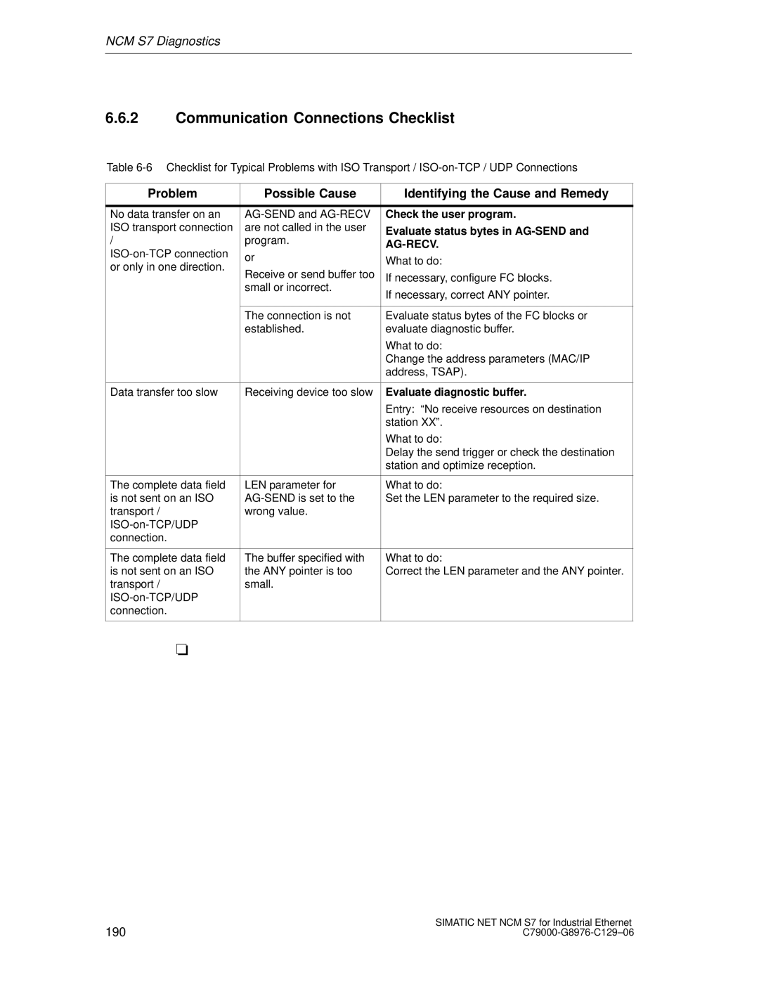 Siemens S7 appendix Communication Connections Checklist, Check the user program, Evaluate status bytes in AG-SEND 