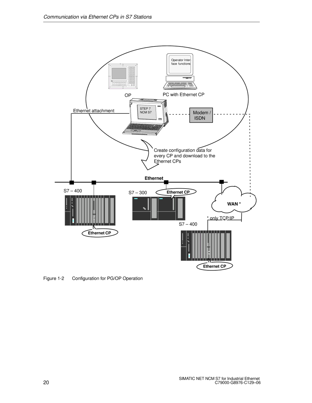 Siemens S7 appendix Isdn, Configuration for PG/OP Operation 