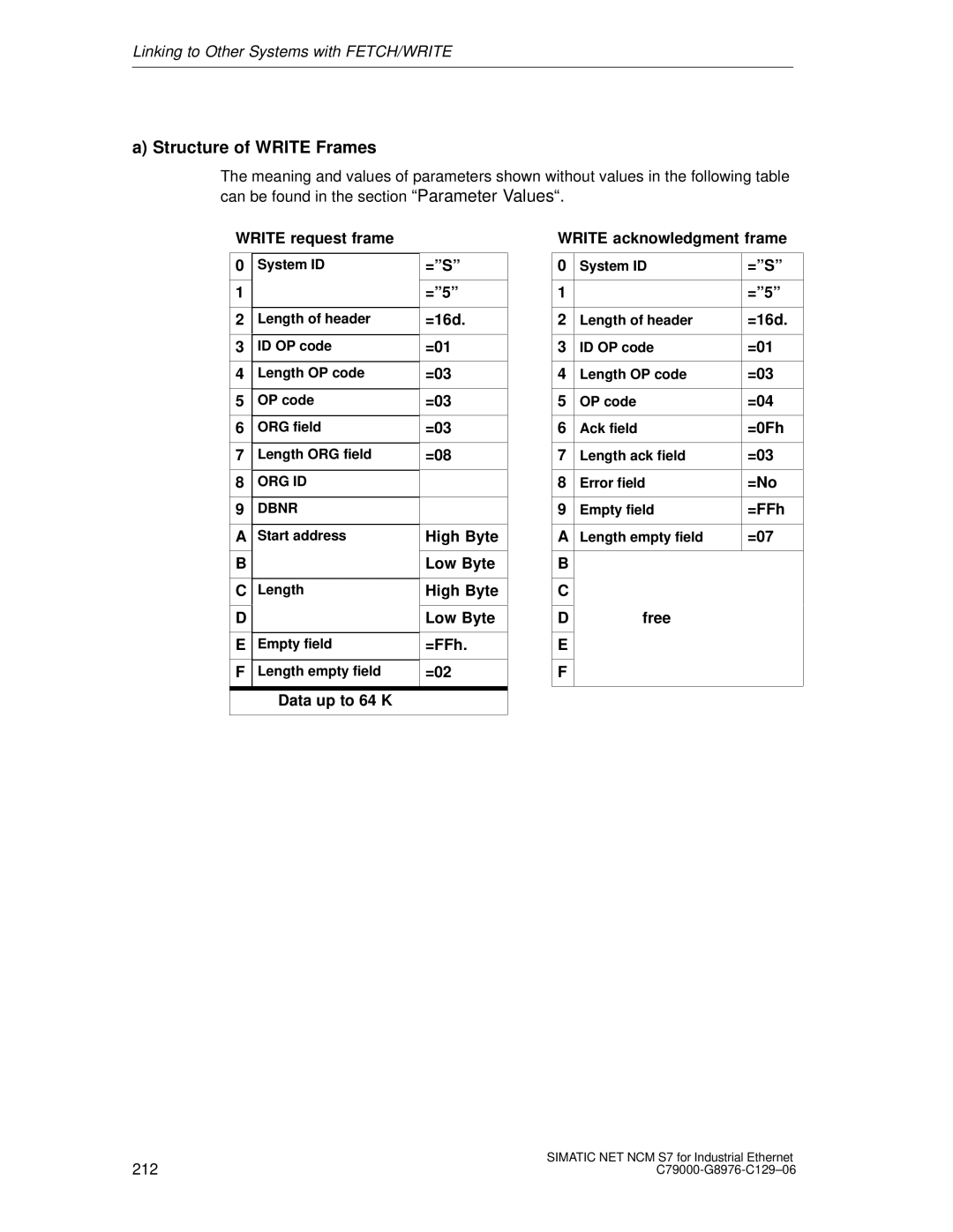 Siemens S7 appendix Structure of Write Frames 