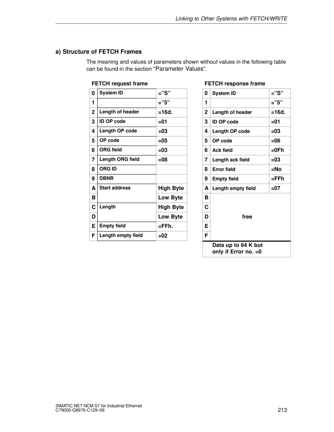 Siemens S7 appendix Structure of Fetch Frames 