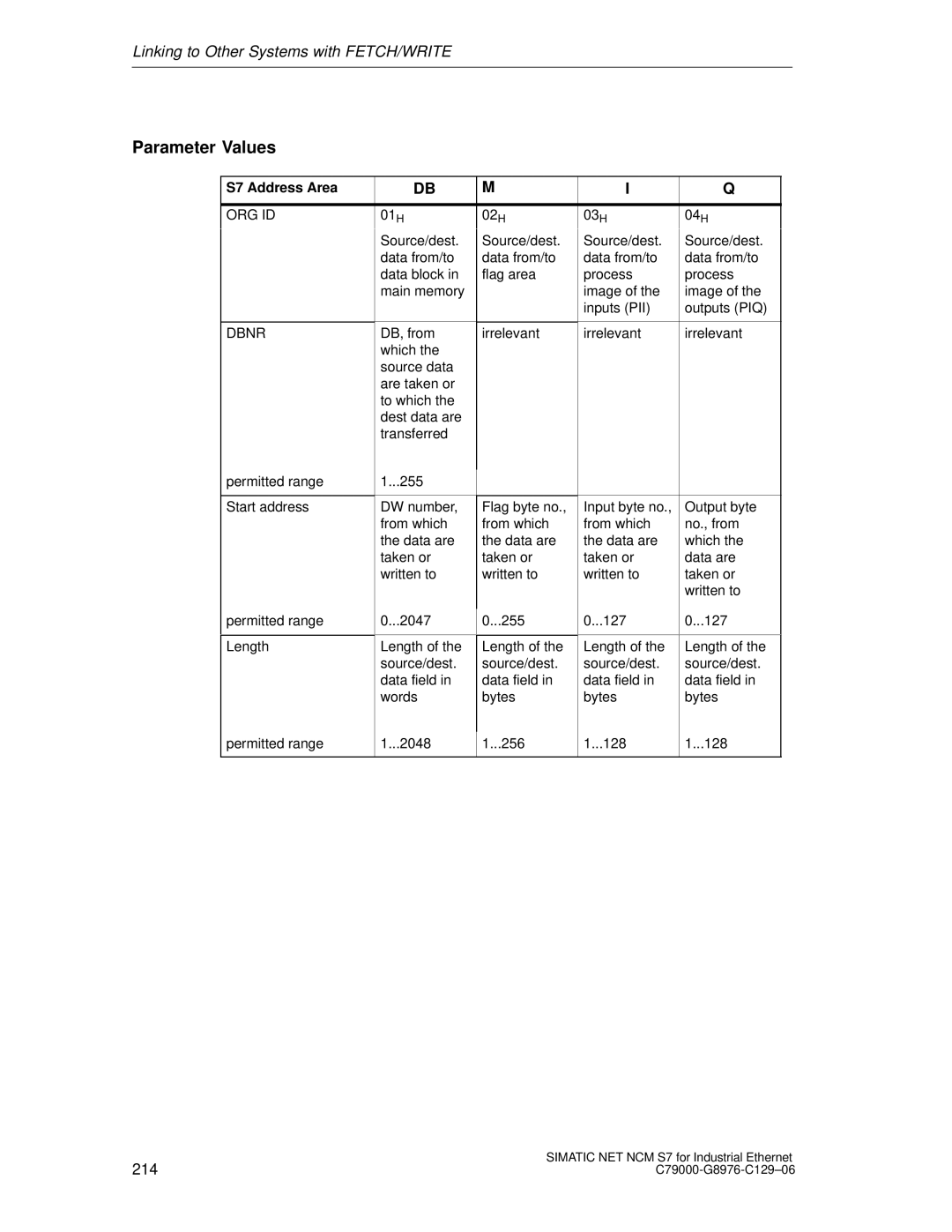 Siemens appendix Parameter Values, S7 Address Area, Org Id, Dbnr 