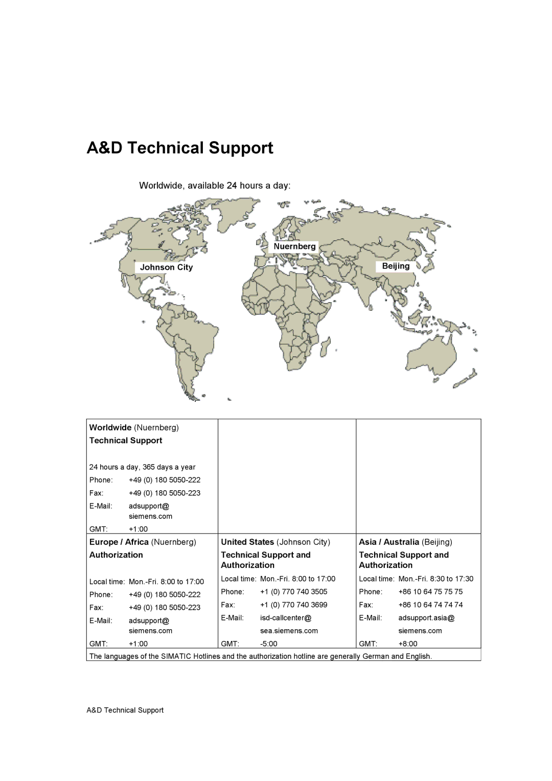 Siemens S7 appendix Technical Support 