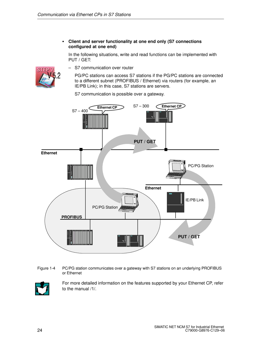 Siemens S7 appendix Profibus 