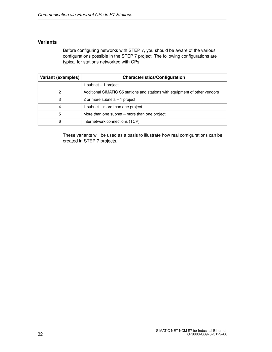 Siemens S7 appendix Variants, Variant examples Characteristics/Configuration 