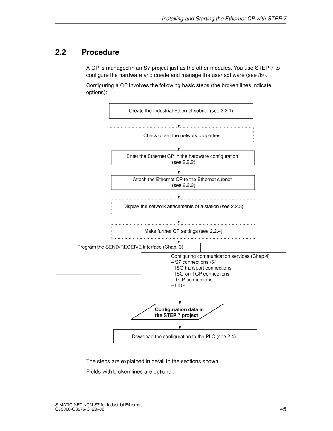 Siemens S7 appendix Procedure, Udp, Configuration data in the project 