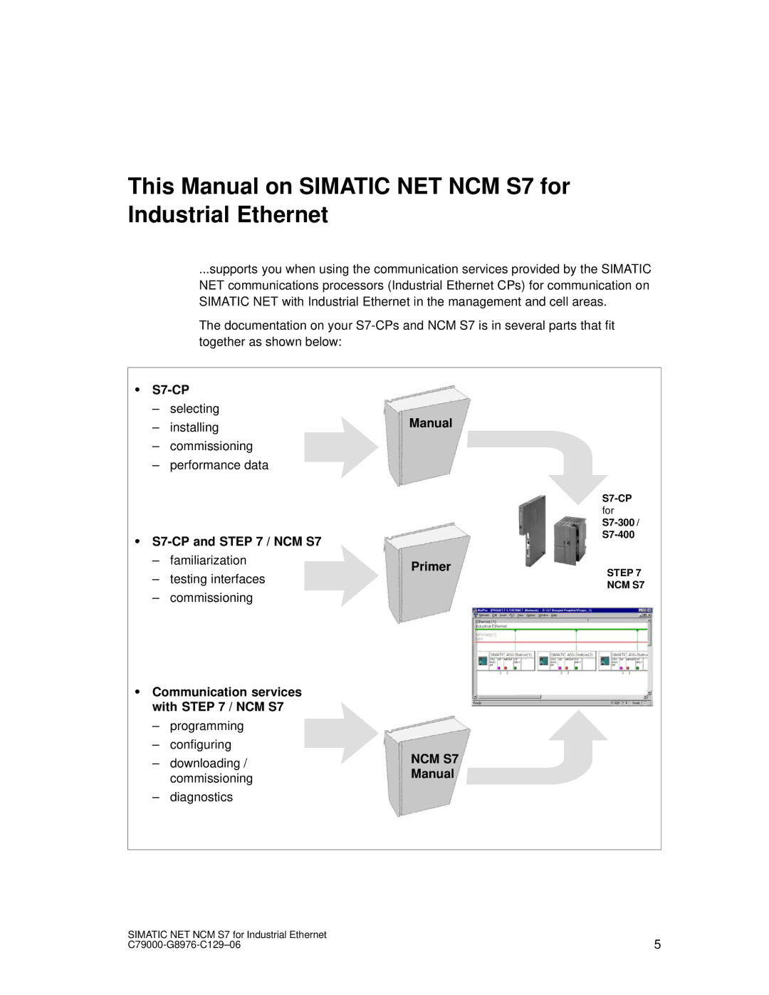 Siemens appendix S7-CP and / NCM S7, Communication services with / NCM S7, Manual, Primer 