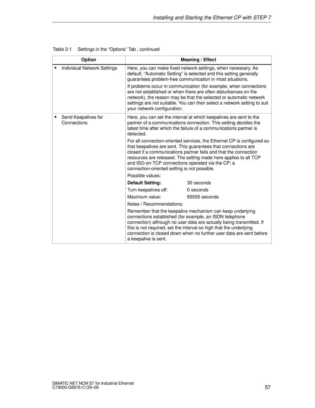 Siemens S7 appendix Default Setting 