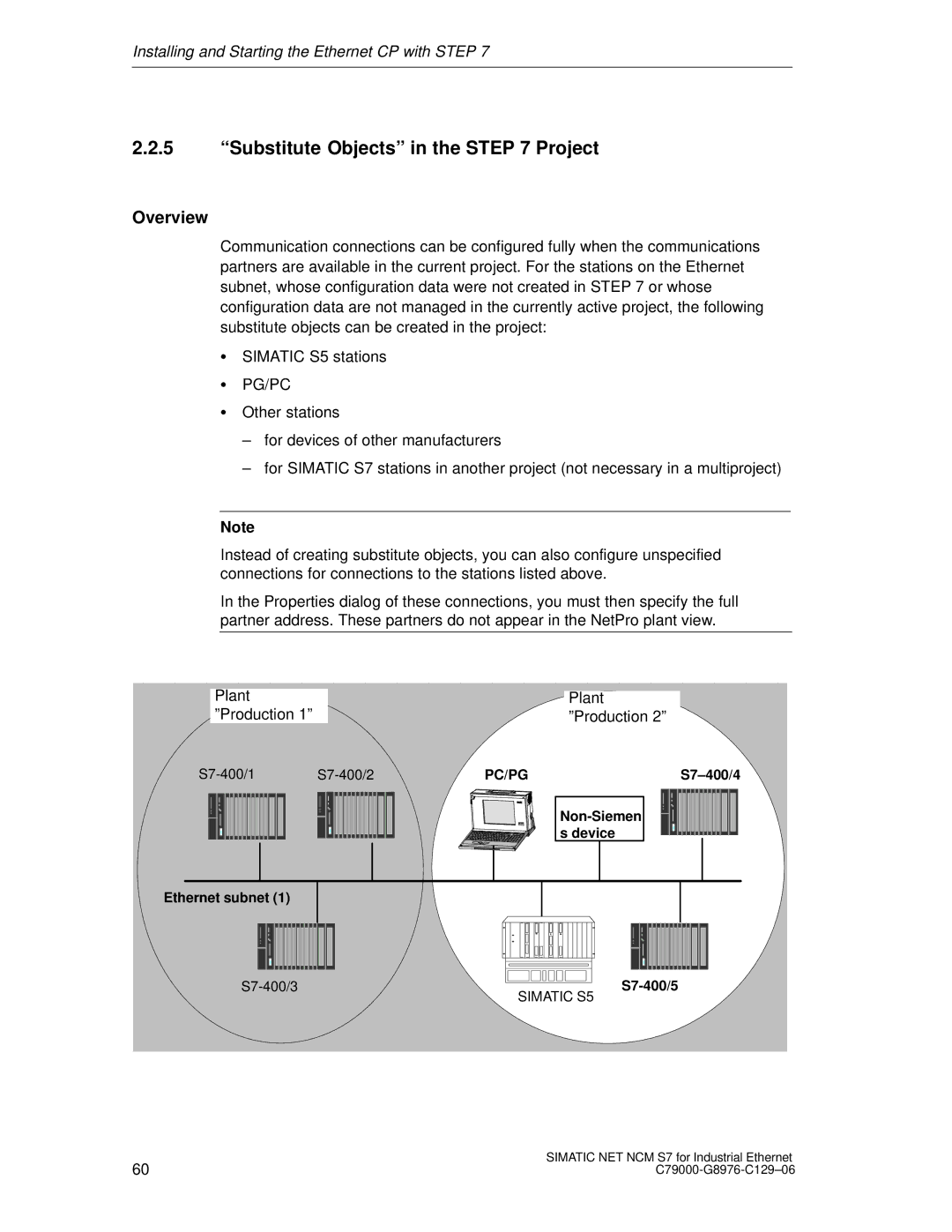 Siemens Substitute Objects in the Project, Plant Production, S7-400/2, Non-Siemen Device Ethernet subnet S7-400/3 