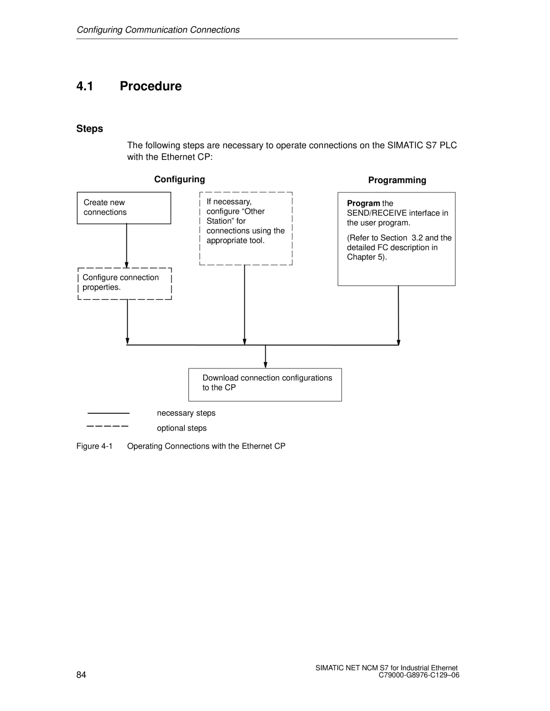 Siemens S7 appendix Steps, Configuring, Programming, Program the SEND/RECEIVE interface in the user program 