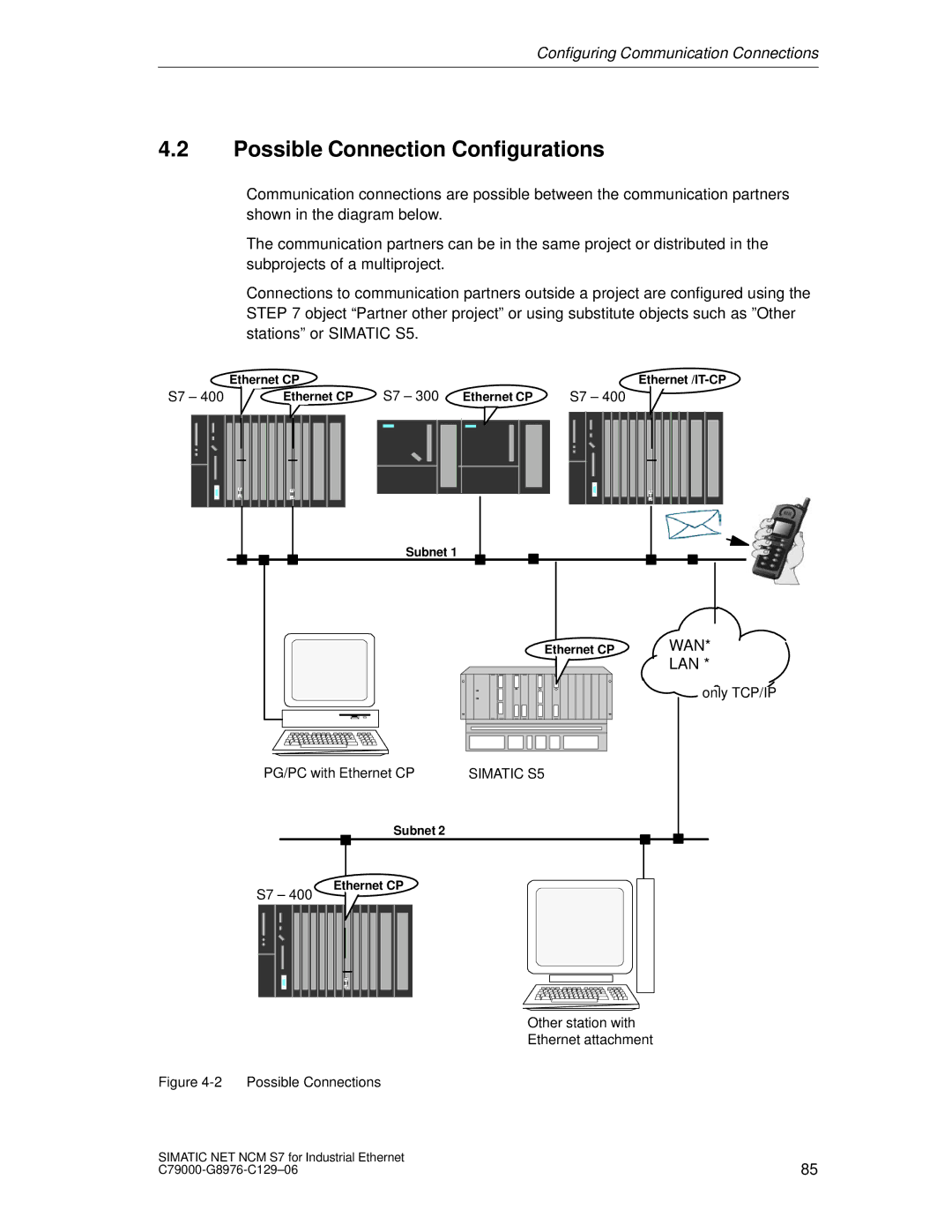 Siemens S7 appendix Possible Connection Configurations, Simatic S5 