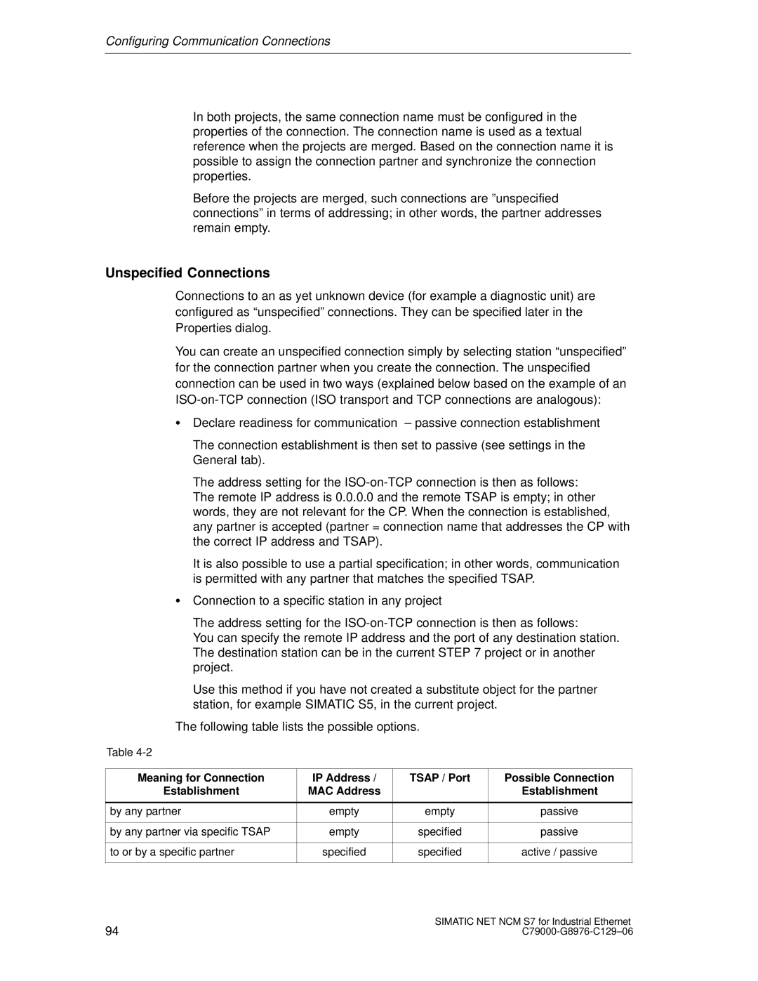 Siemens S7 appendix Unspecified Connections, By any partner via specific Tsap Empty, To or by a specific partner 