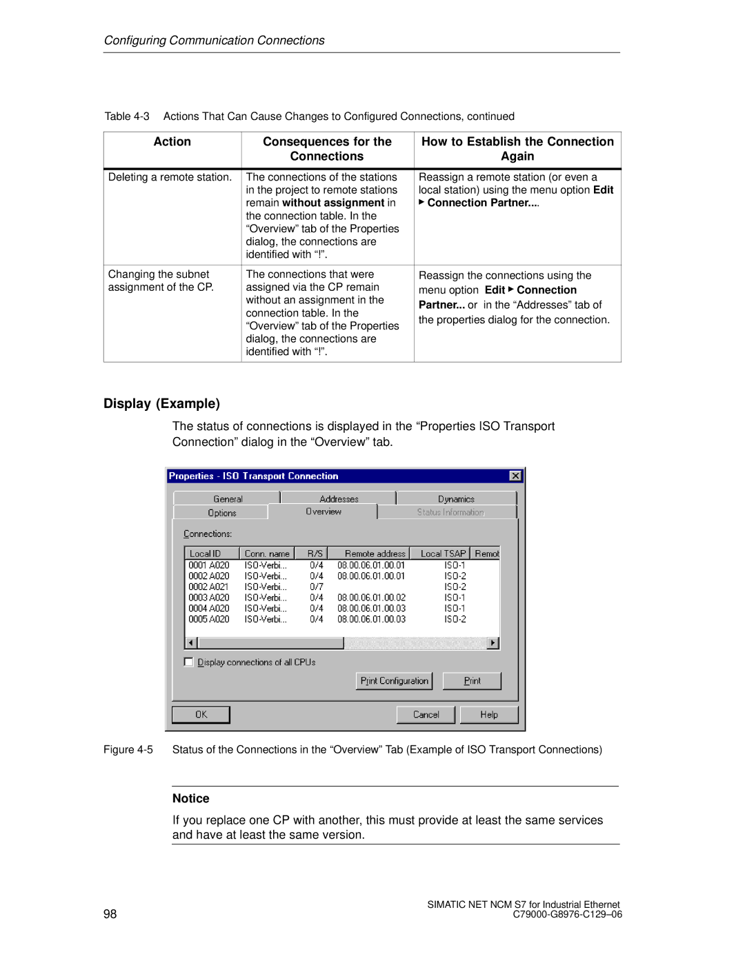 Siemens S7 appendix Display Example, Remain without assignment Connection Partner 