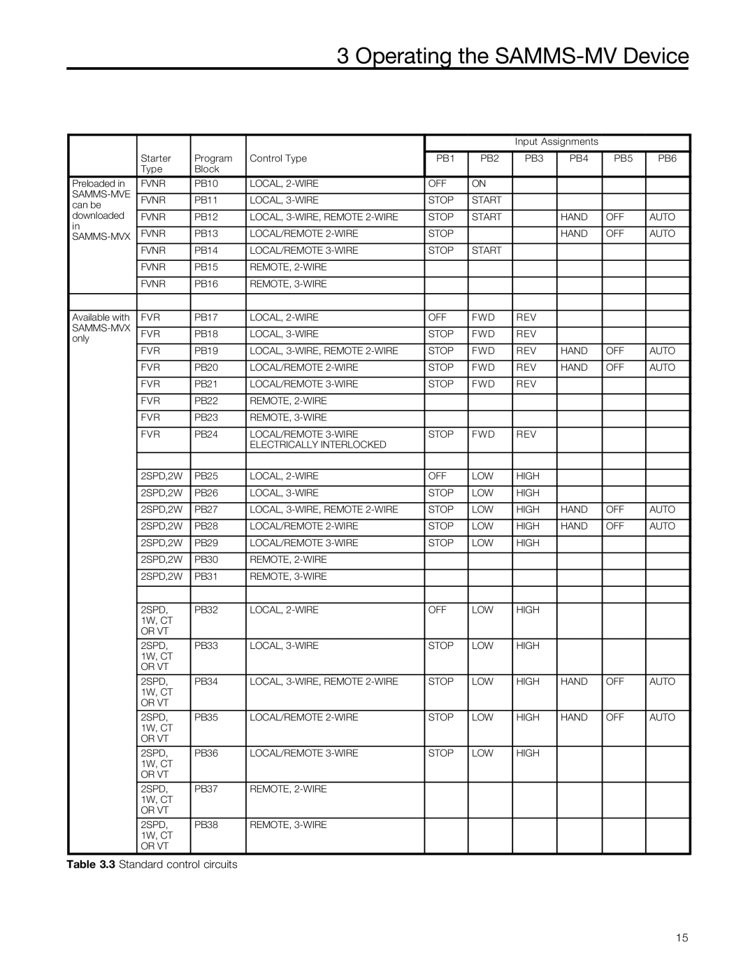 Siemens SAMMS-MV user manual Standard control circuits 