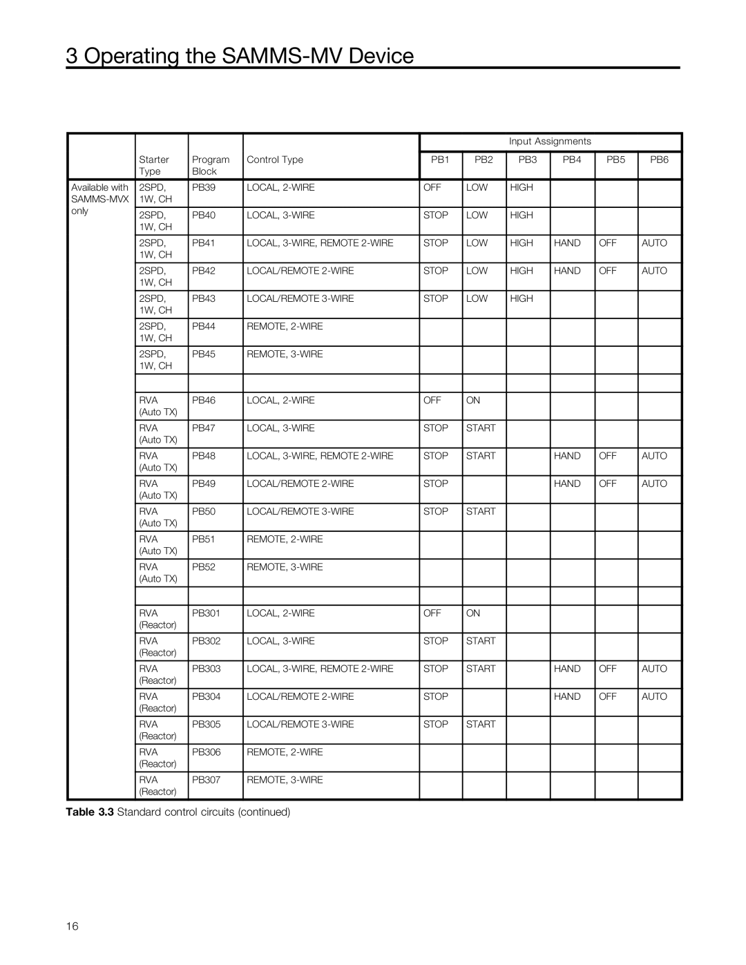 Siemens SAMMS-MV user manual PB1 PB2 PB3 PB4 PB5 PB6 