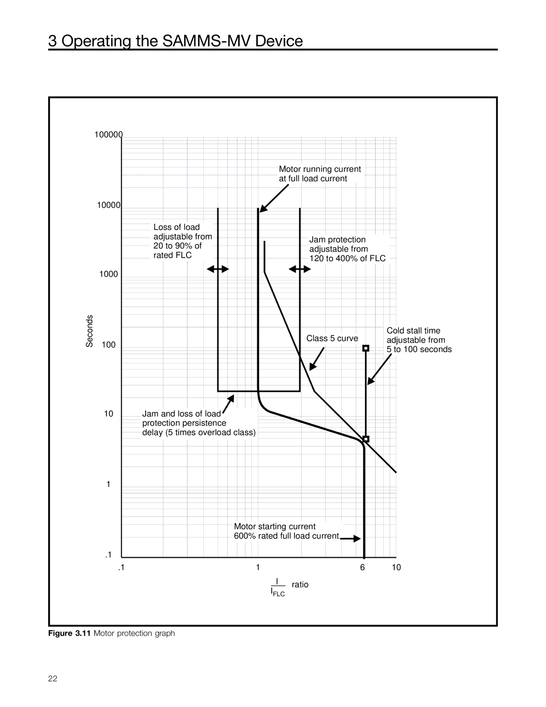 Siemens SAMMS-MV user manual Motor protection graph 